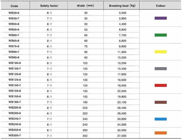 Polyester Weight Chart Custom Polyester Webbing - SICHwirerope