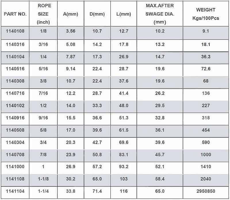 Stop Conversion Chart Bulk Stainless Steel Stop Buttons - SICHwirerope