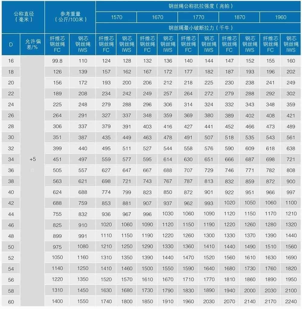 36x7 Wire Rope - SICHwirerope