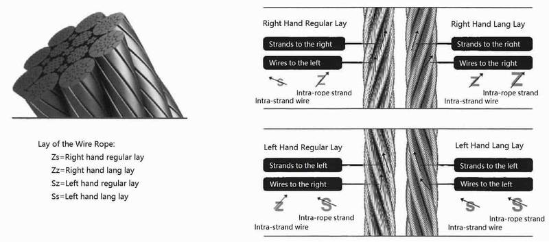 Guía de Mantenimiento e Inspección de Cables de Acero - SICHwirerope
