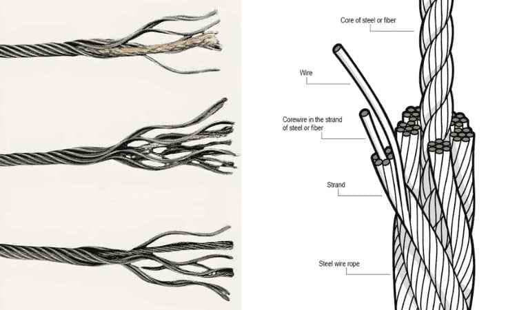 Why Steel Wire Rope is the Industry Standard for Rigging and Lifting ...